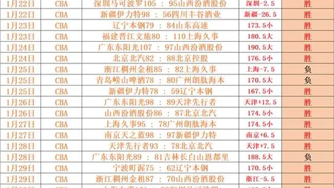 枪手领跑积分榜，红军逆袭登顶热刺跌至第五位！